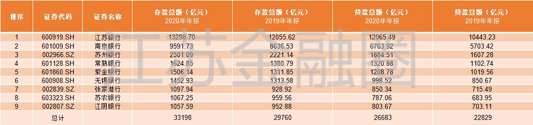 江苏银行ipo(江苏银行ipo上市)(图5)