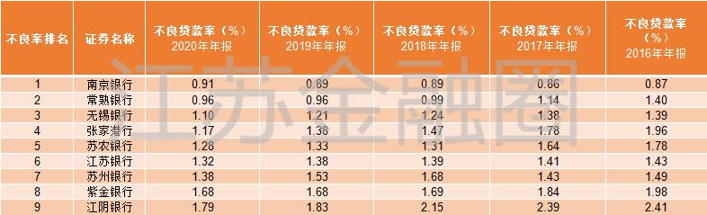 江苏银行ipo(江苏银行ipo上市)(图7)