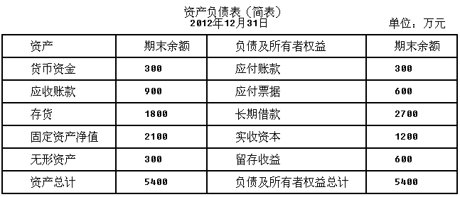 集团公司财务管理制度(财务数据管理制度)