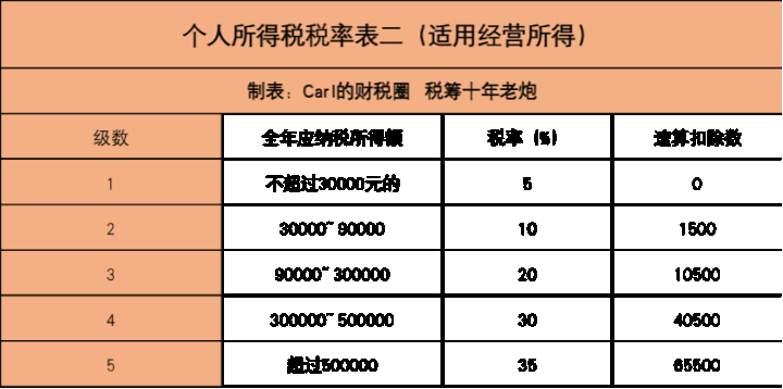 企业所得税税收筹划(企业ipo前的财多筹划)(图2)