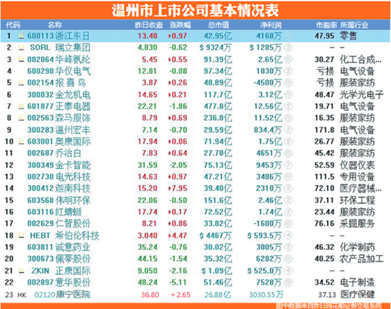 企业如何上市(企业如何上市)