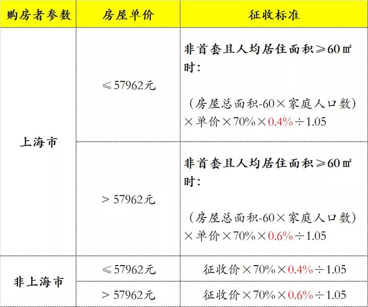 房地产税务筹划方案(武汉搞房地 产的王学东)