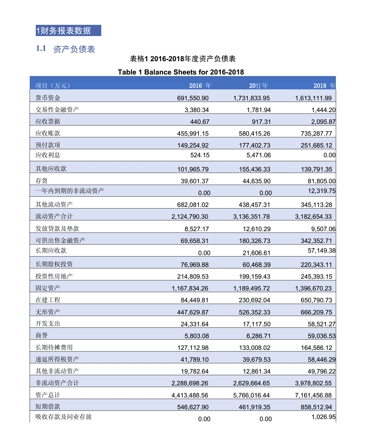 财务报表分析报告(非财务人员学三大报表培训的ppt)