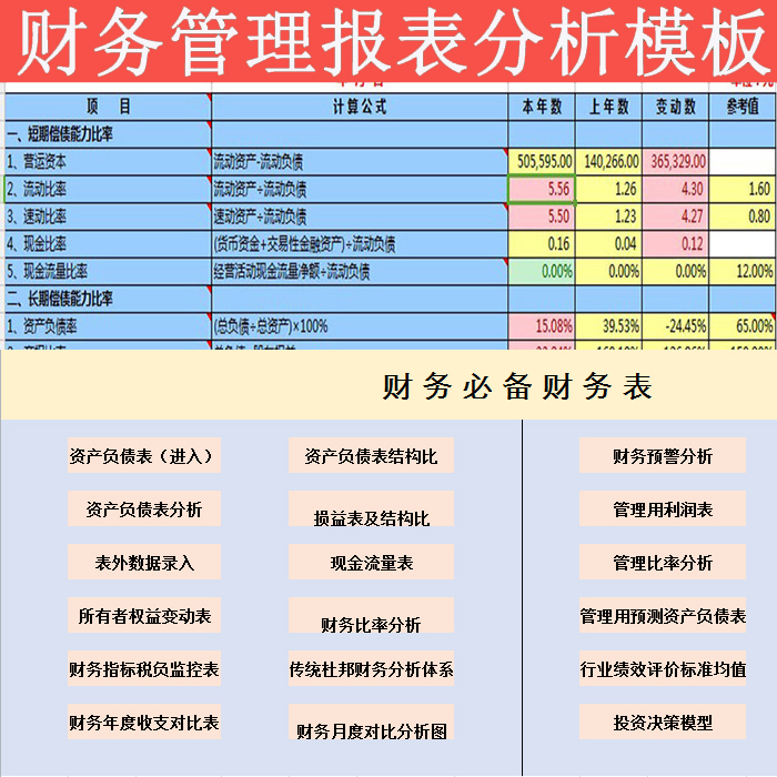 财务报表分析报告(非财务人员学三大报表培训的ppt)