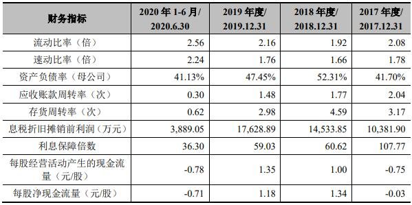 公司财务分析报告(财务报销违规自查自纠报告)