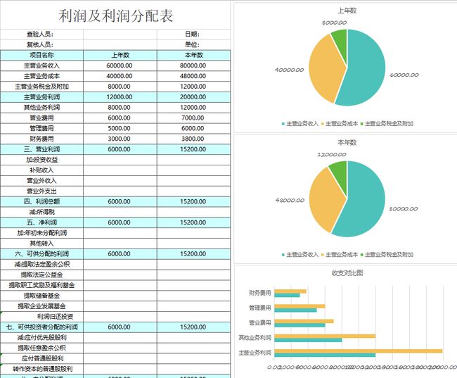 财务报表分析报告(我国会计要素及财务业绩报告改进问题探讨开题报告)