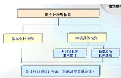 公司财务分析报告(财务报销自查自纠报告)