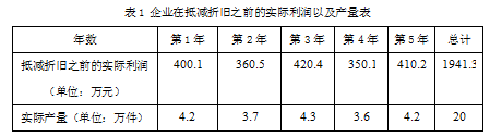 税收筹划设计方案(企业所得税筹划方案)(图3)