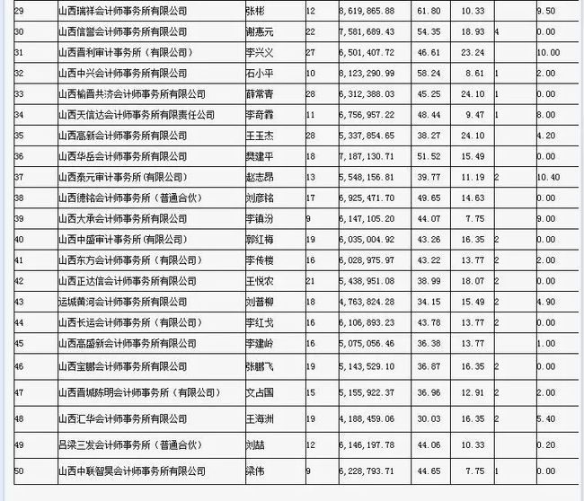 财务咨询公司排名(安永财务交易咨询好吗)(图4)