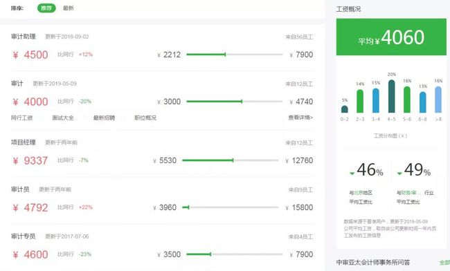 财务咨询公司排名(安永财务交易咨询好吗)(图7)