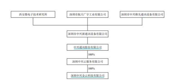 创业板借壳上市(顺丰 借壳 上市)(图5)