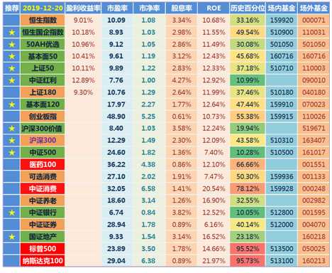 创业板指数详解（放开借壳上市意味着什么？）