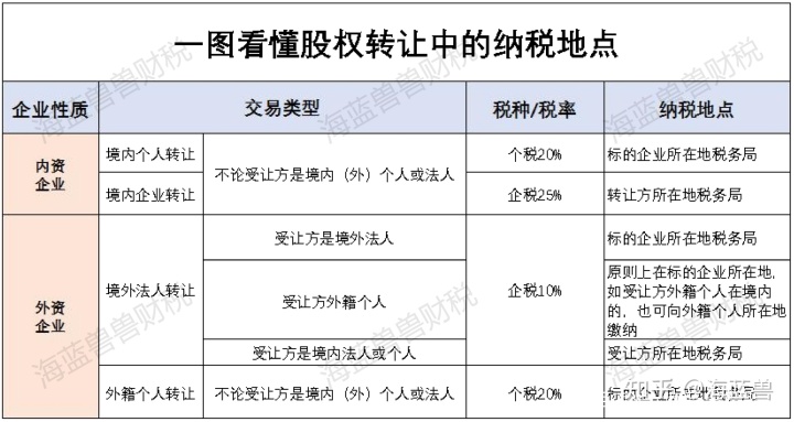 避税港(避税天堂主要避税方式)