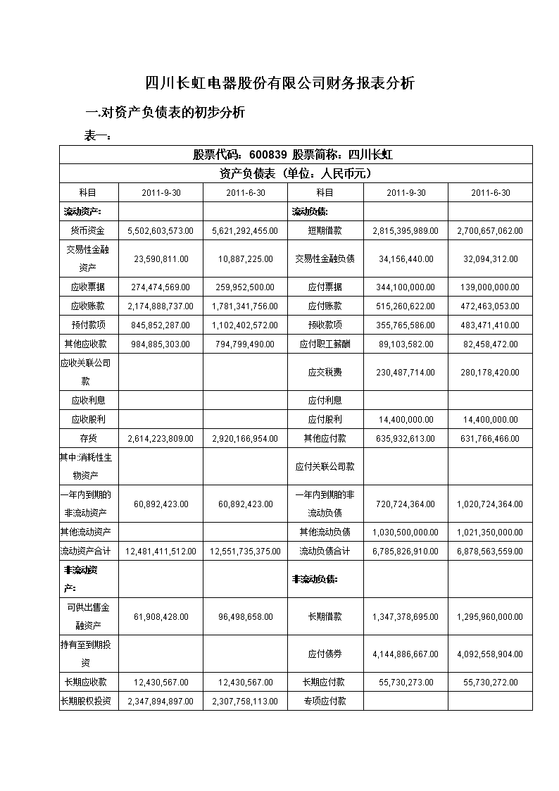 财务报表综合分析(财务三大报表是什么)