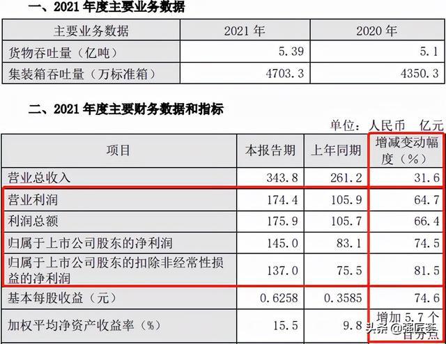 分拆上市(分拆上市与借壳上市)