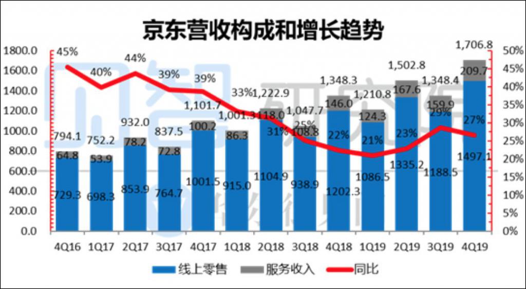 京东香港上市(京东上市时估值选用的是)