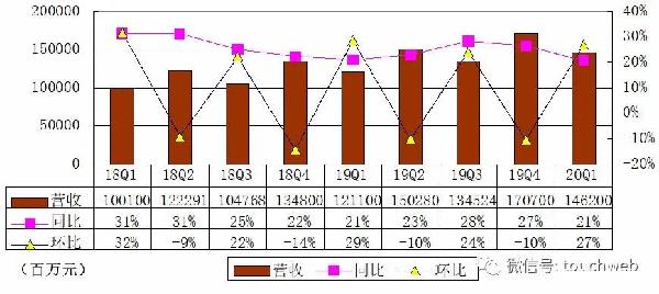 京东香港上市(京东上市时估值选用的是)(图6)