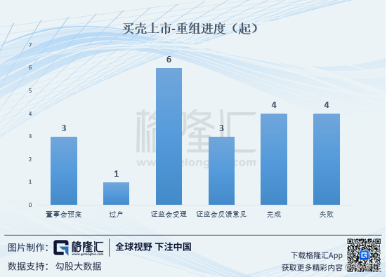 买壳上市(买壳香港上市)(图5)