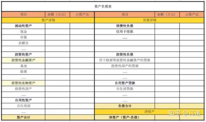 财务报表综合分析(统计局报表 财务填报)