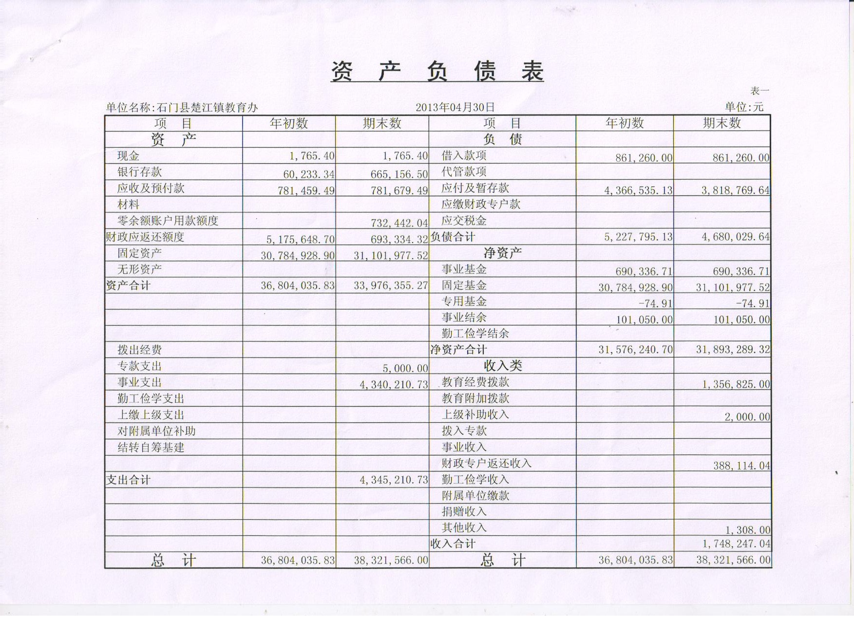 财务报表综合分析(统计局报表 财务填报)