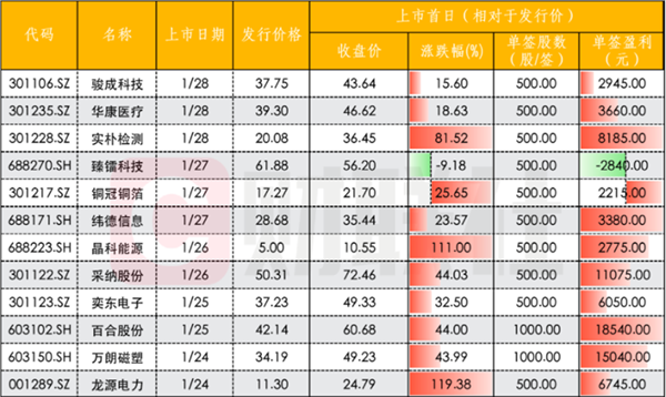 ipo上市咨询(ipo咨询是什么工作)