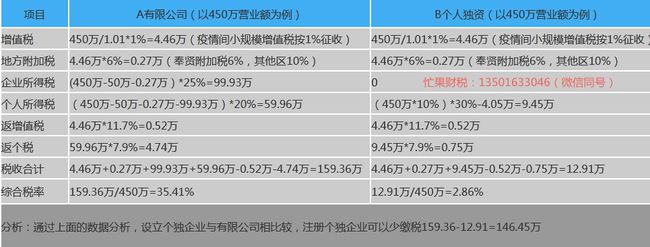 上海崇明岛税收优惠政策(sitewww.