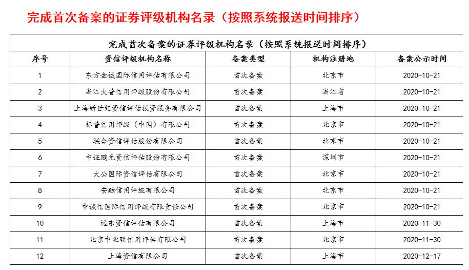 上市辅导(四川证监局辅导上市企业名单)