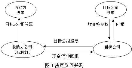 借壳上市(顺丰借壳三房巷上市)