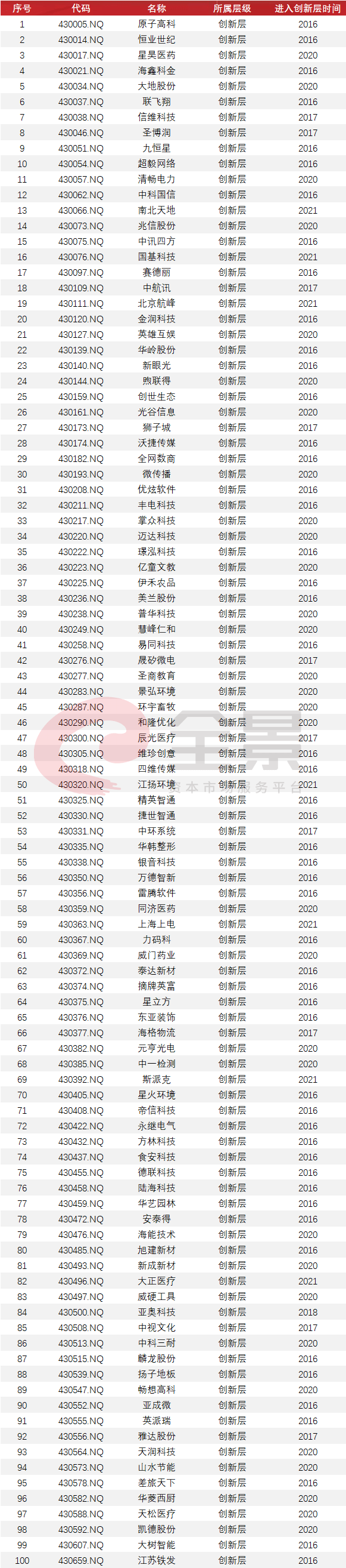 上市公司条件(什么样的公司具备上市条件)(图7)