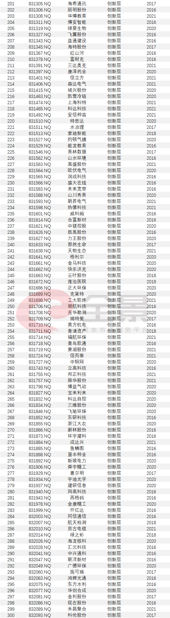 上市公司条件(什么样的公司具备上市条件)(图9)