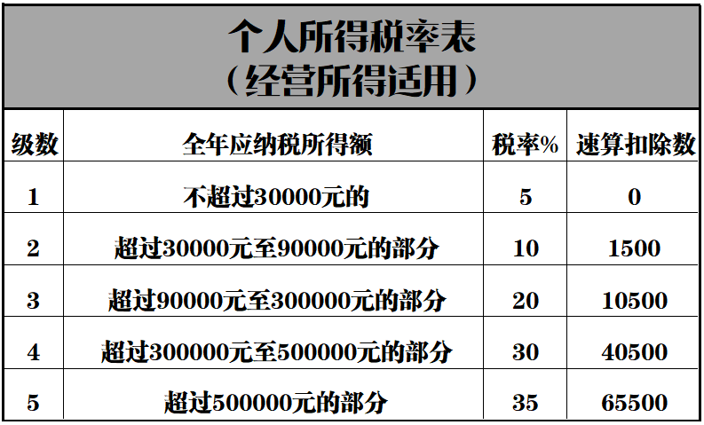 如何合理避税体会(有限公司如何合理避税)