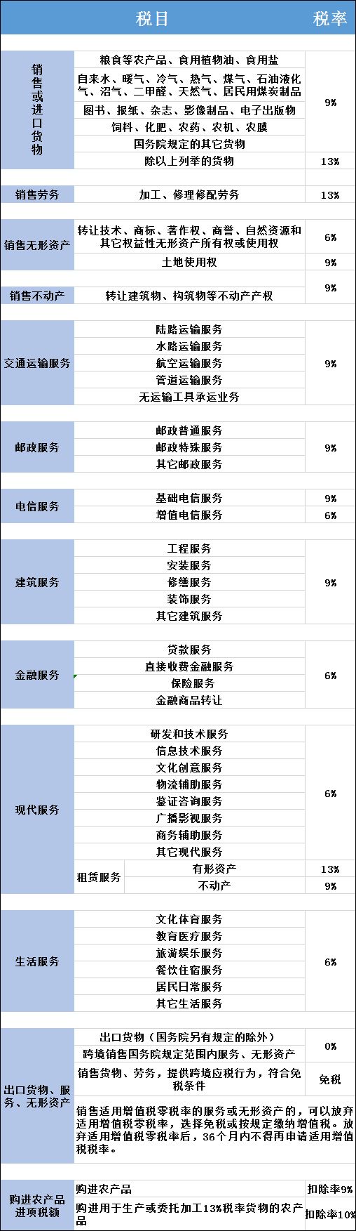 税务咨询收费标准(税务事务所咨询)