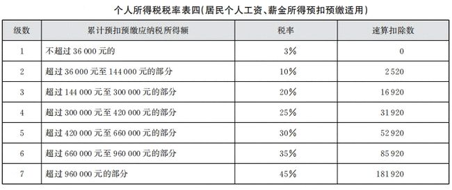 税务咨询收费标准(税务事务所咨询)