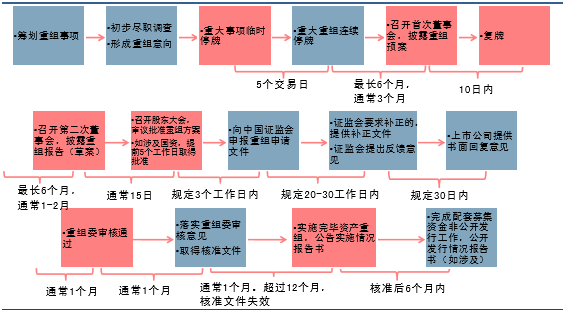 借壳上市流程(华为借壳信威集团上市)