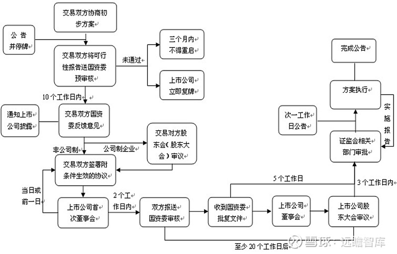 借壳上市流程(顺丰寻求借壳鼎泰新材实现上市)