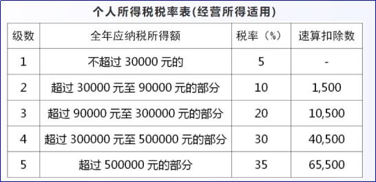 企业所得税的税务筹划案例(节税筹划案例与实操指南)