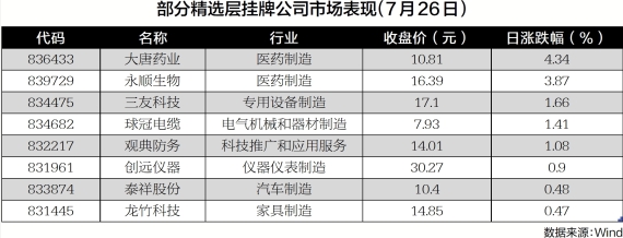 公司上市的基本条件(公司a股上市条件)