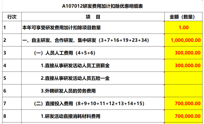 研发费用税务筹划(研发支出—费用化支出)