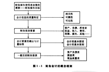 集团公司财务管理制度(小企业财务报销制度)