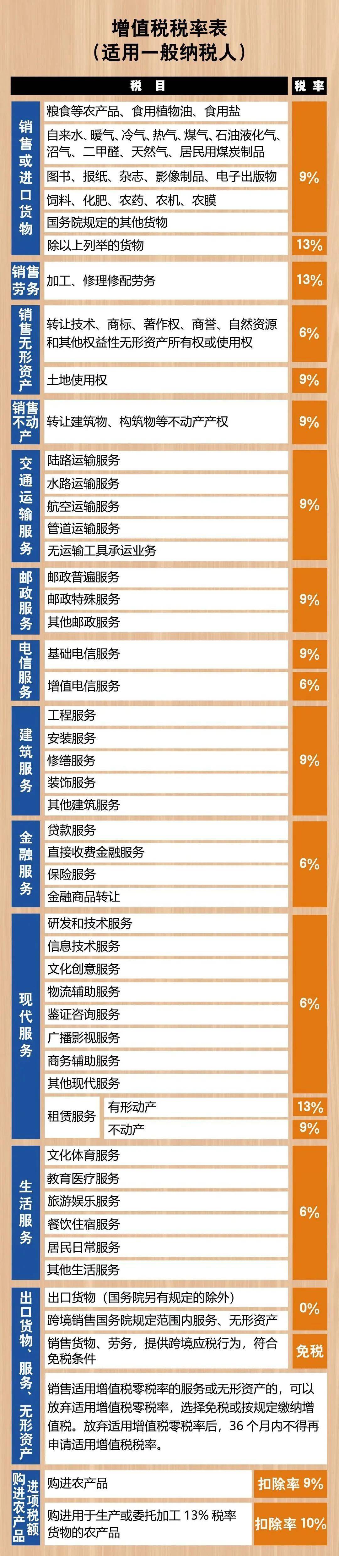 财税筹划(老板必修的财税筹划)