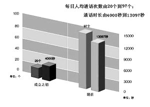 纳税服务，从聆听开始