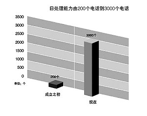 纳税服务，从聆听开始