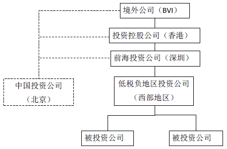 财税筹划(上海财税筹划公司)