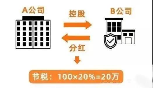 老板为什么都喜欢注册两家以上的公司？