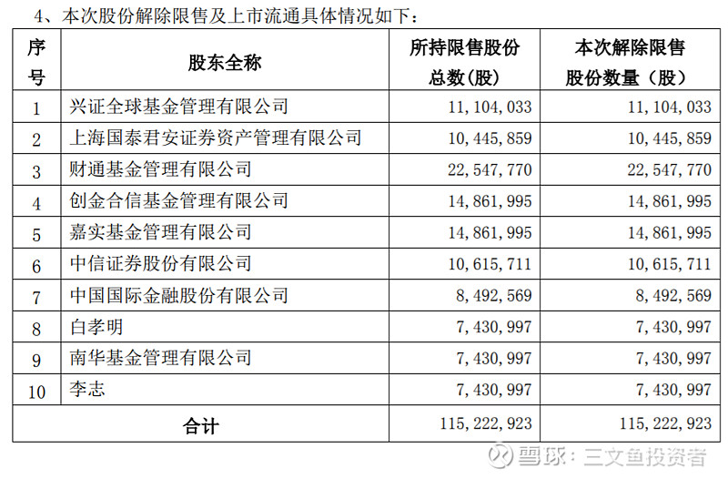 企业上市(企业为什么要上市)