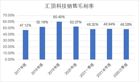 香港上市流程(创业板上市流程)