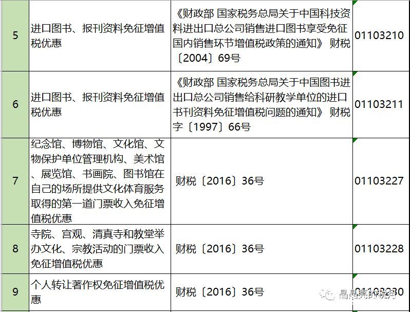 2019年增值税合理避税的176种方法！太有用了