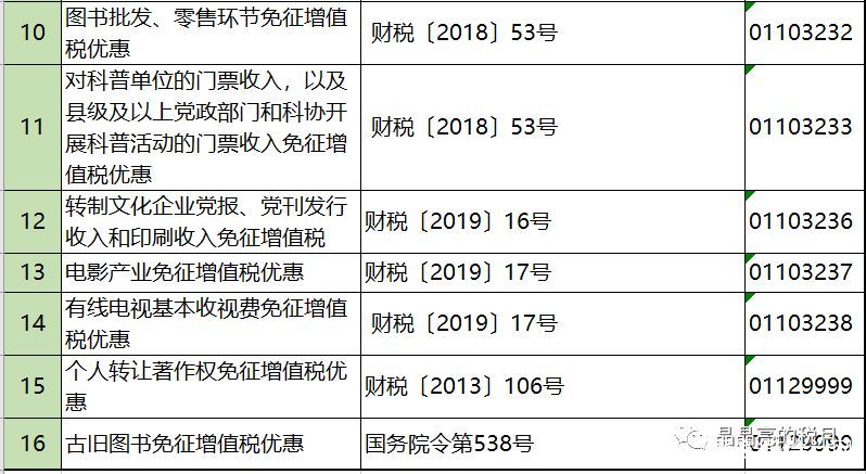 2019年增值税合理避税的176种方法！太有用了