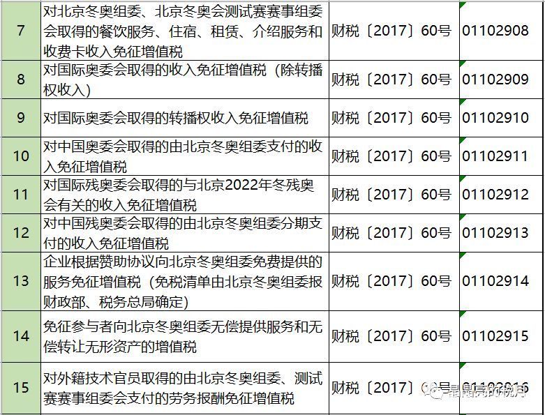 2019年增值税合理避税的176种方法！太有用了