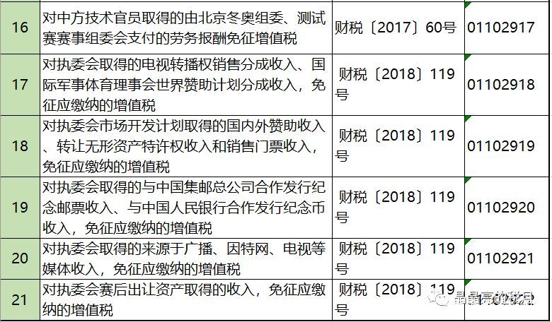 2019年增值税合理避税的176种方法！太有用了